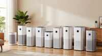 affordable top air purifiers